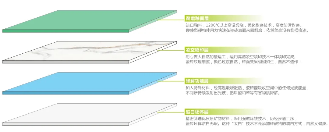 波降解甲醛瓷砖——健康净界砖 波降解甲醛瓷砖——健康净界砖