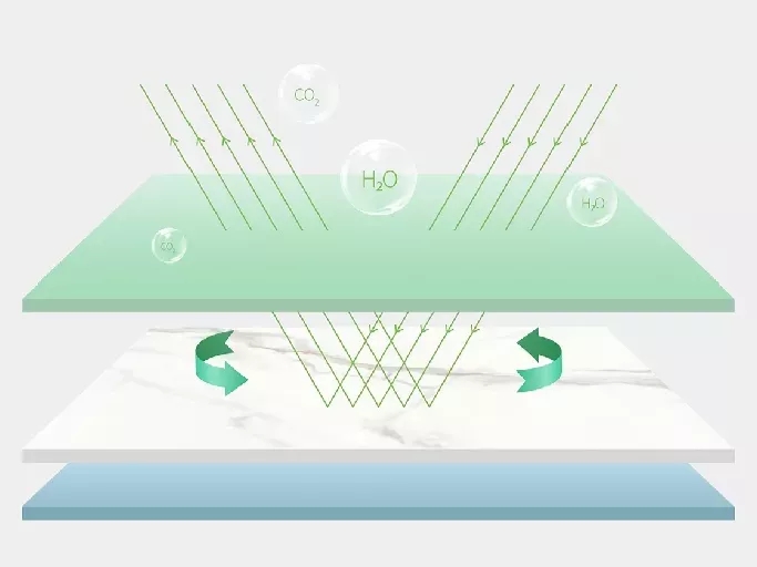 波降解甲醛瓷砖——健康净界砖原理图 波降解甲醛瓷砖——健康净界砖原理图