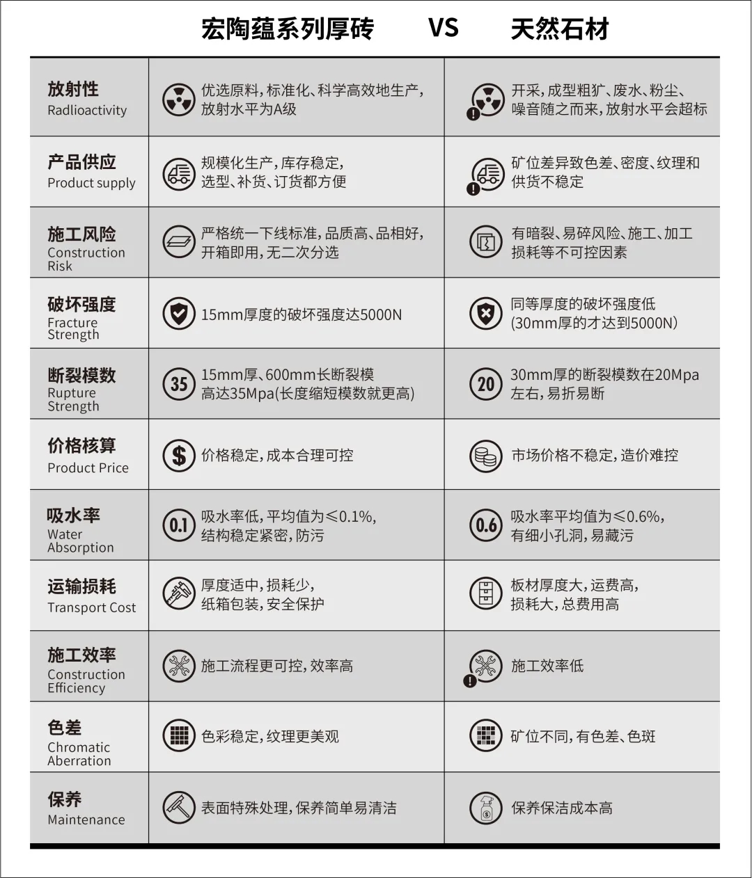 91免费版视频蕴系列瓷砖成人91免费APP与天然石材对比图