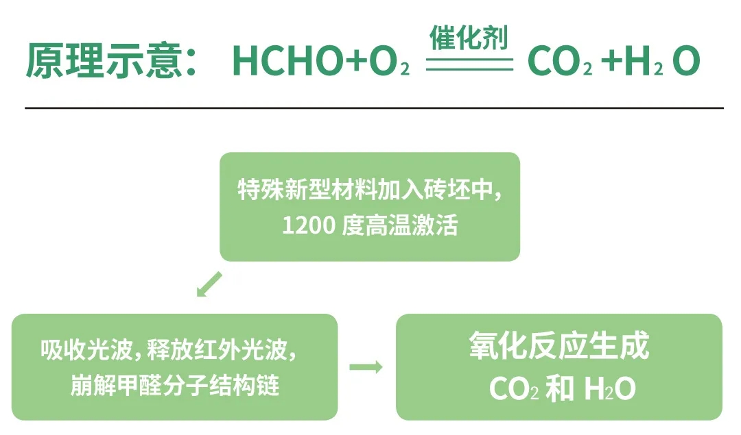 91免费版视频健康91免费福利视频甲醛去除原理图片 91免费版视频健康91免费福利视频甲醛去除原理图片