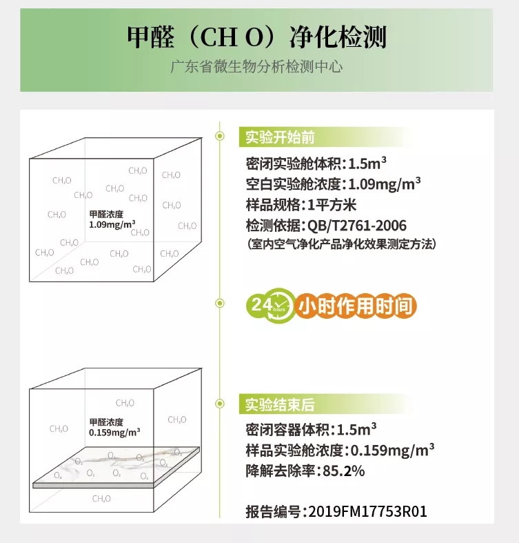 光波降解甲醛技术图 光波降解甲醛技术图