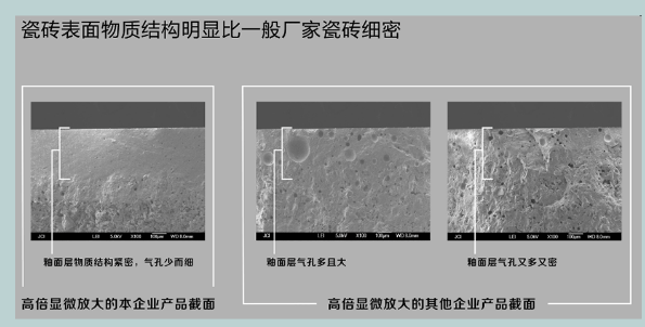 成人91免费APP瓷砖表面物质高倍显微放大对比图