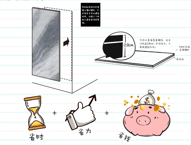 91免费版视频成人91免费APP和瓷砖总结的装修痛点-钞能力有限