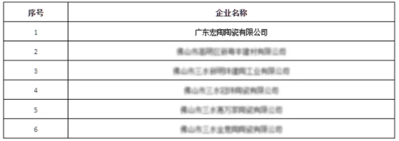 91免费版视频瓷砖成人91免费APP获评市级节水型企业图