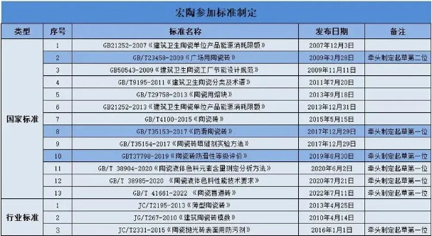91免费版视频瓷砖成人91免费APP参与国家标准制定
