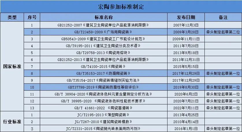 91免费版视频陶瓷被授予主导制定国家标准先进单位证书